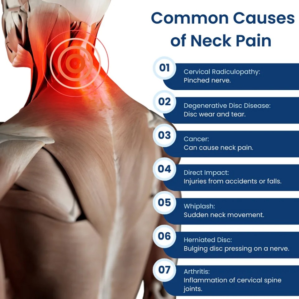 Causes of Neck Pain